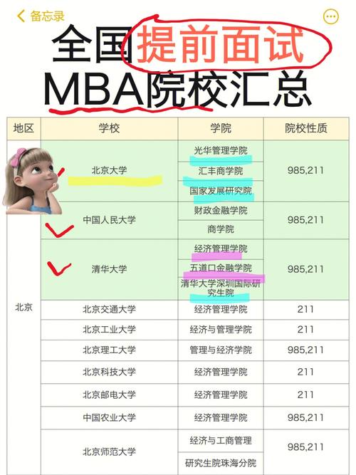 经济类考研b区有哪些学校