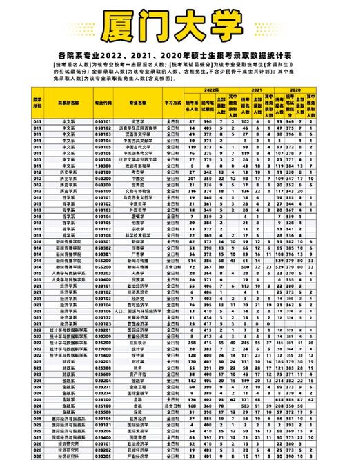 厦门大学语音专业有哪些