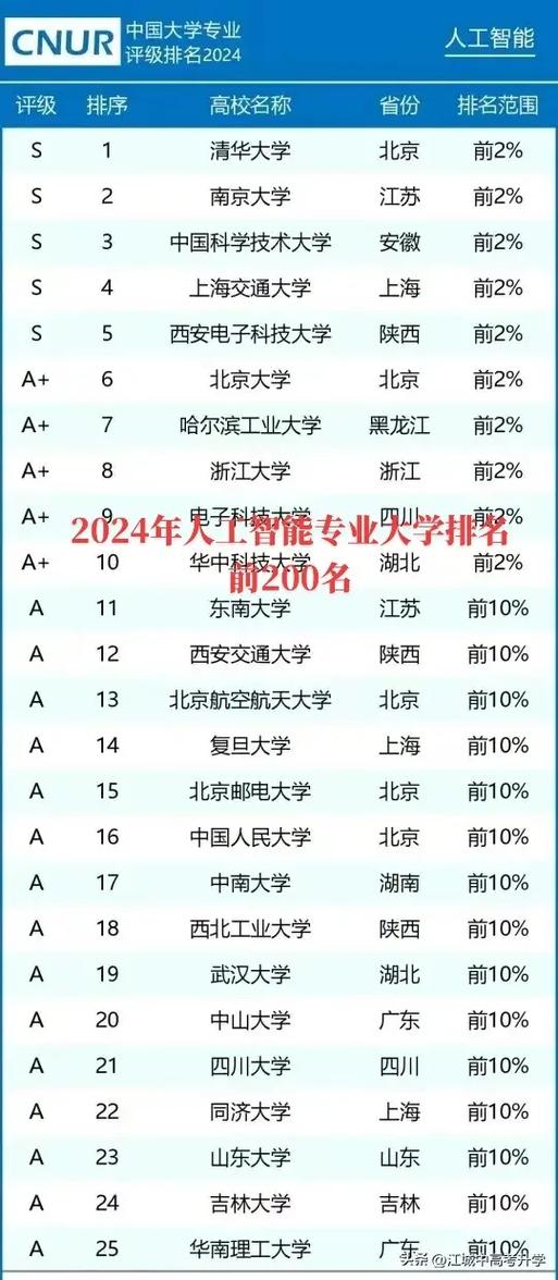 ai属于大学哪个专业