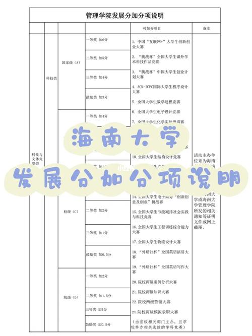 海南外国大学有哪些专业