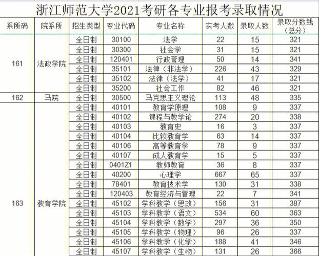 浙师大有哪些硕士点