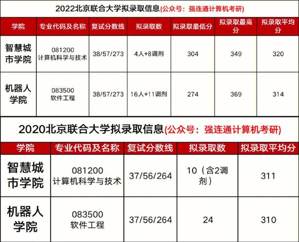 北京联合大学有哪些文科专业