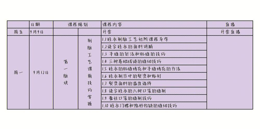 服装制版周末班需要学多久