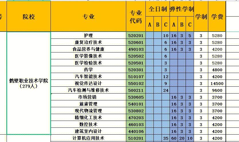 宠物医学哪个学校有