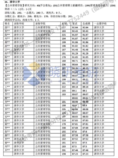 清华管理属于哪个系