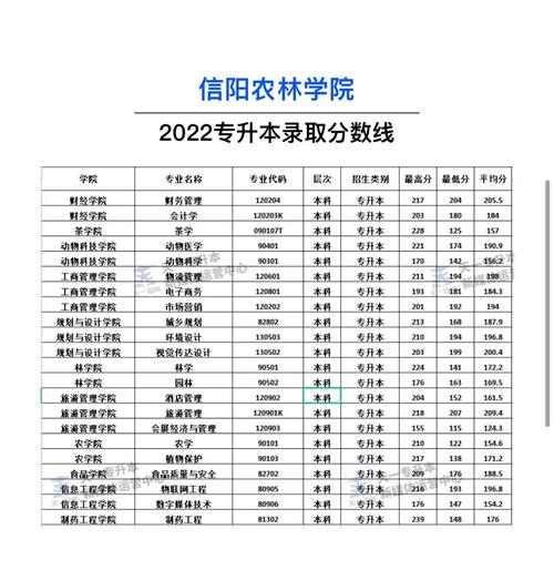 多少分能上信阳农林