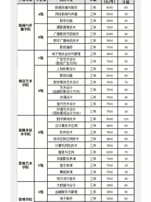 湖南传媒类专业大学有哪些