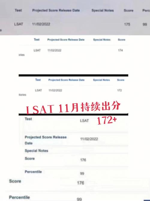 lsat成绩多久出来