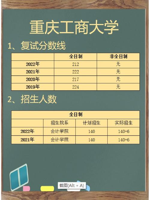 重庆工商大学怎么查专业群