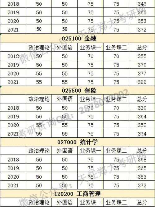 郑大远程教育怎么算分数