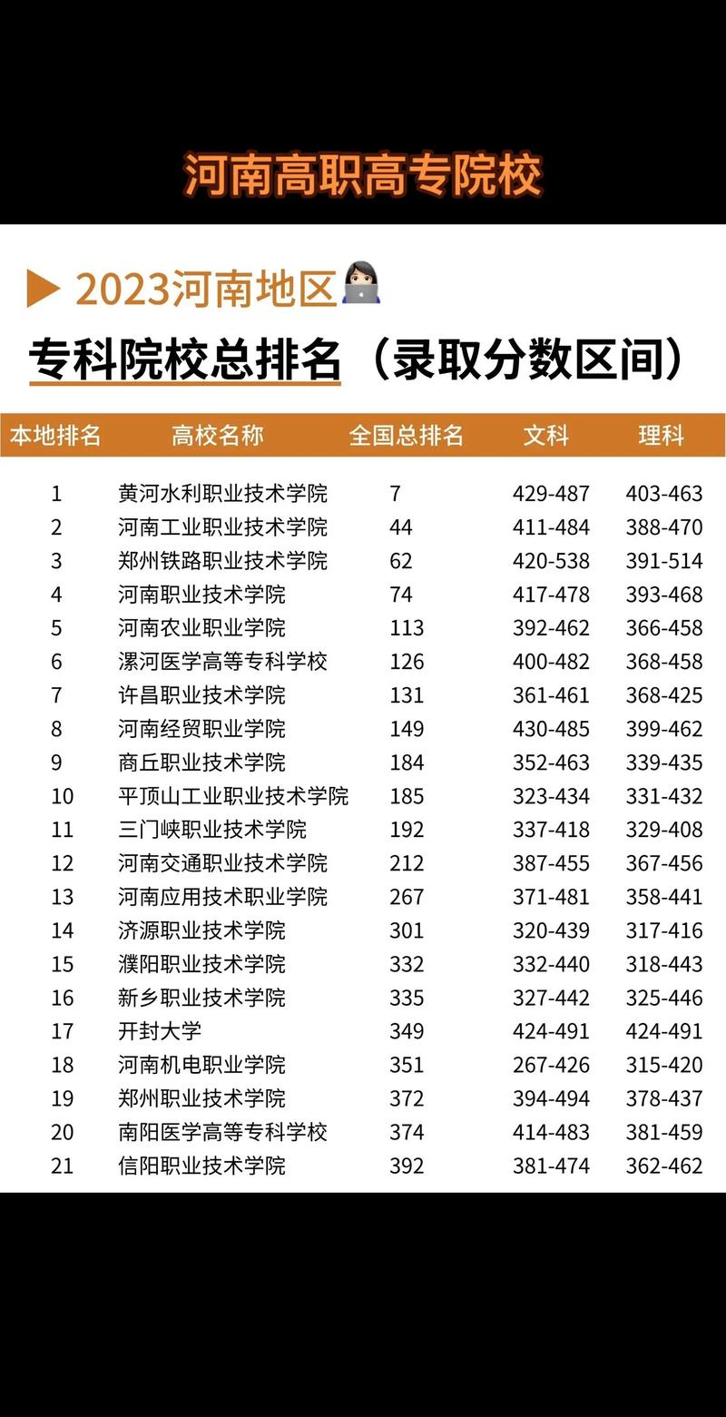 郑州哪个专科学校排名