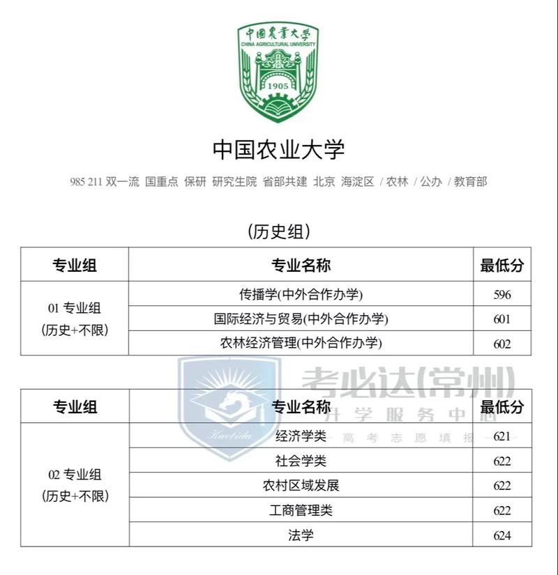 江苏有哪些大学有农学专业