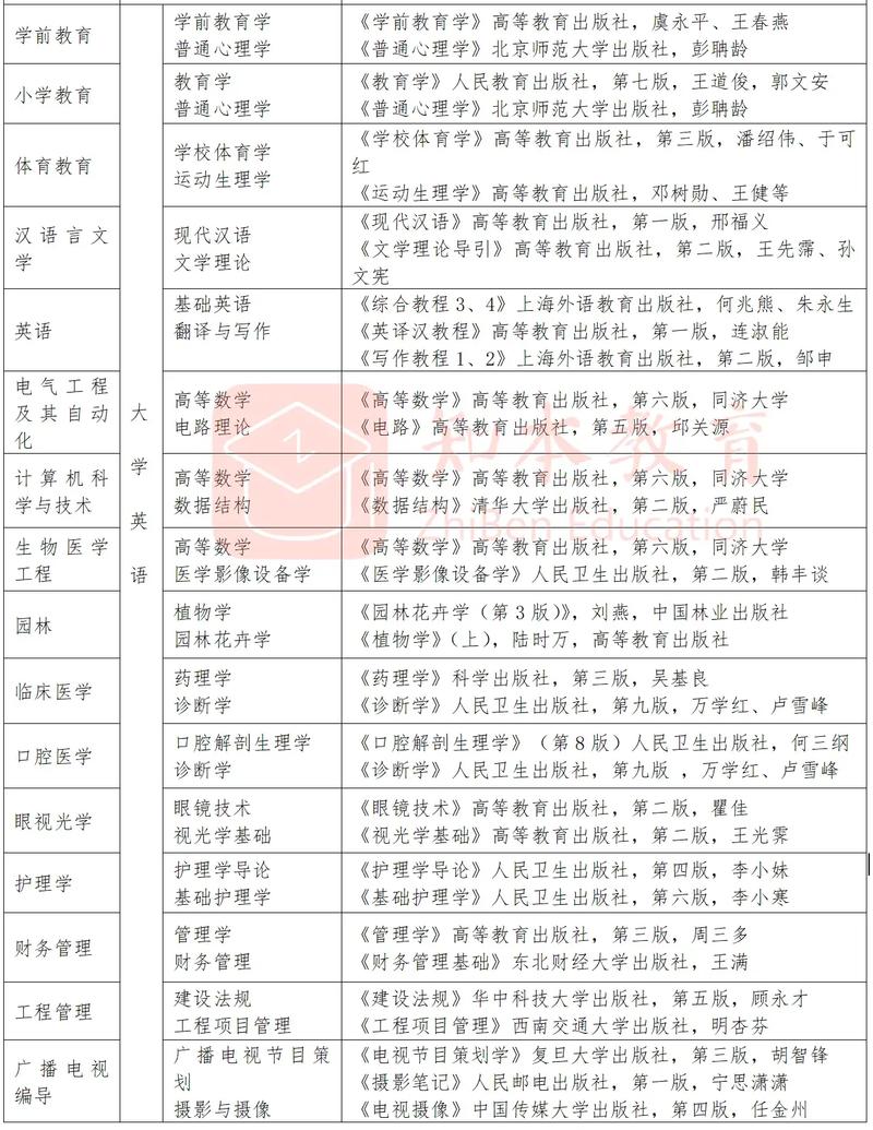 湖北科技大学哪些专业