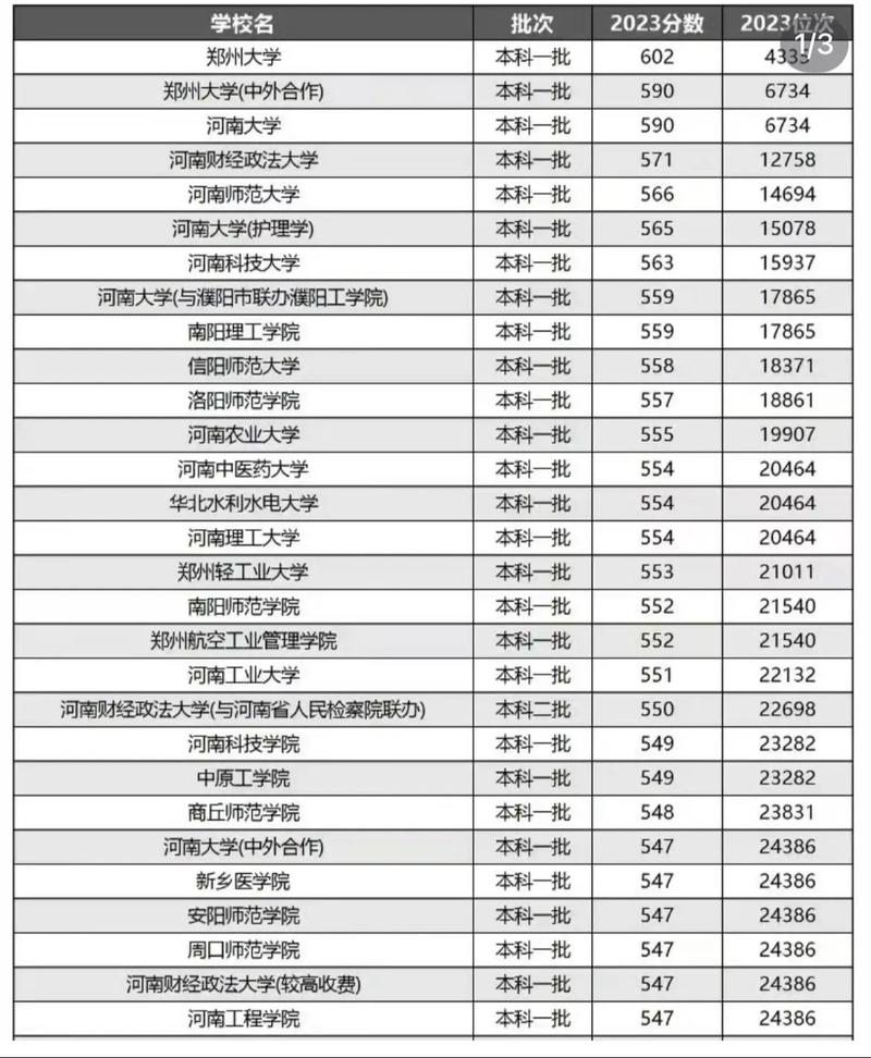 河南文科政法大学有哪些