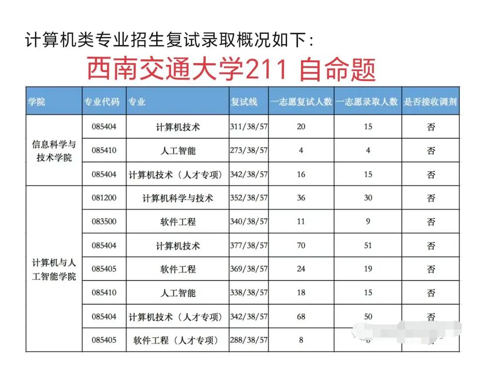 四川有大学哪些专业