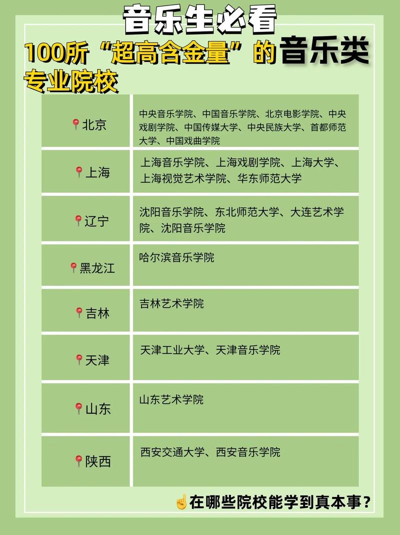 音乐生报考专业有哪些大学