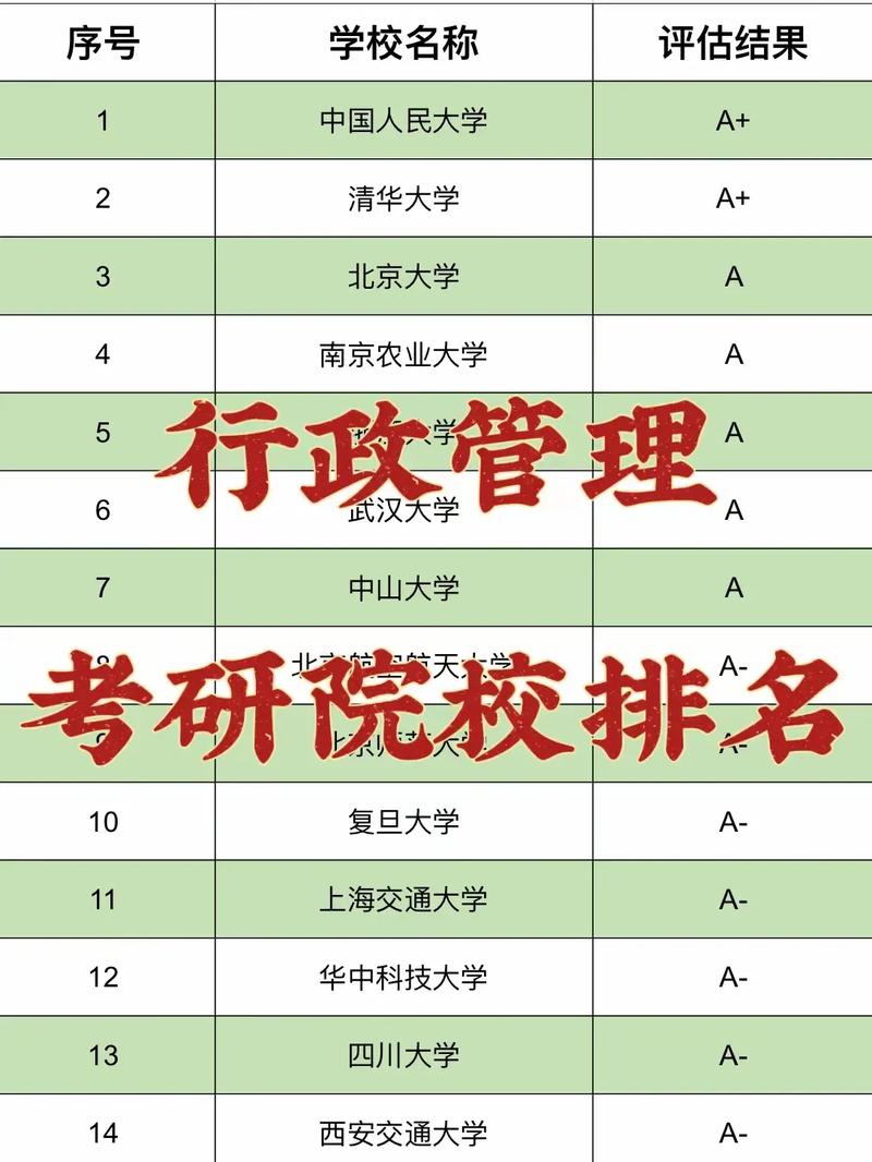 大学行政管理哪些必考