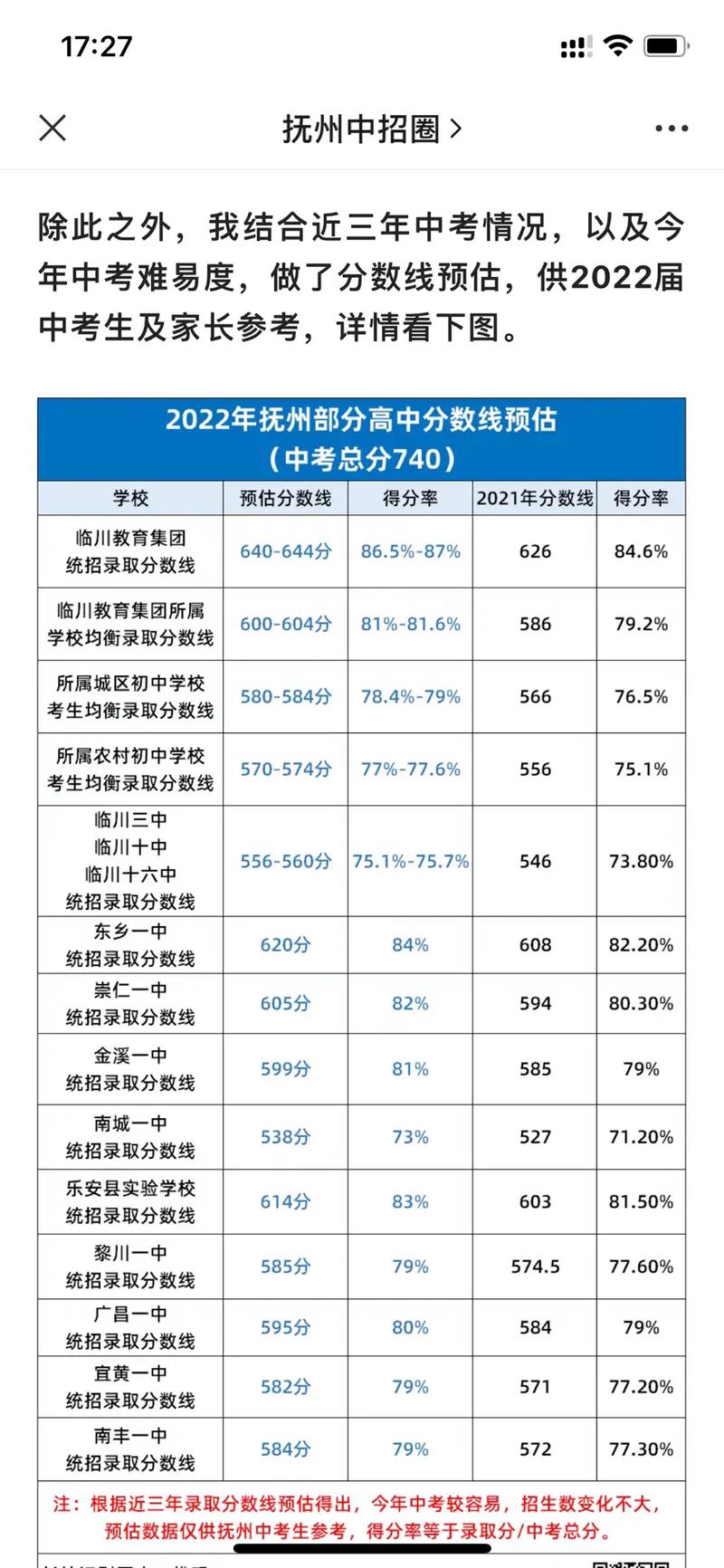 抚州大学要多少分