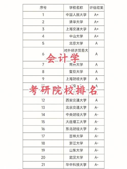 天津师范会计学怎么样