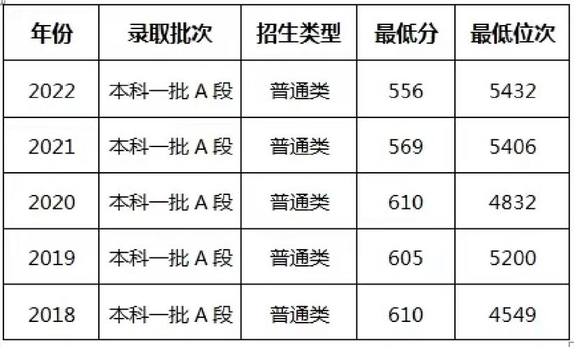 对钢铁对口的大学有哪些