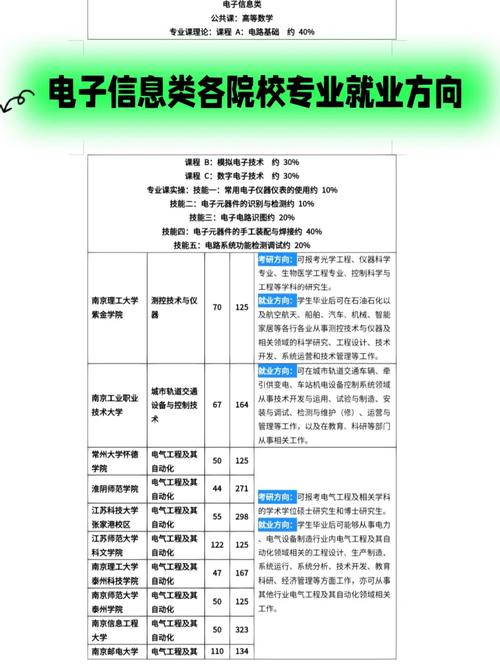 光电专业以后就业怎么样