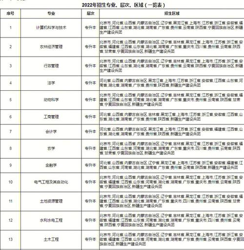 哪个学校农业信息学好