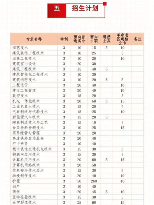 阜阳职业技术学院怎么缴费