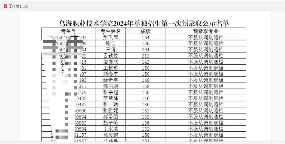 乌海大学哪个专业