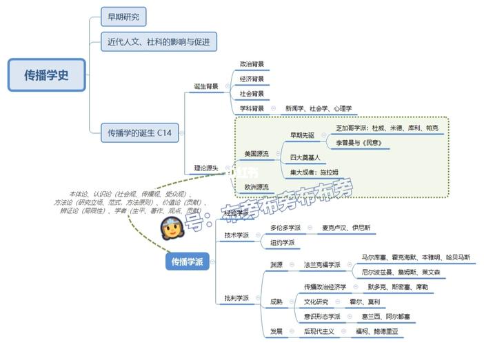 传播学是哪个系