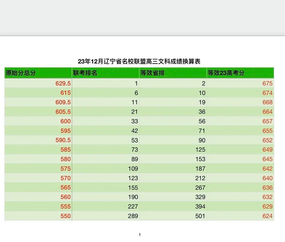 东三省建模比赛多久出成绩