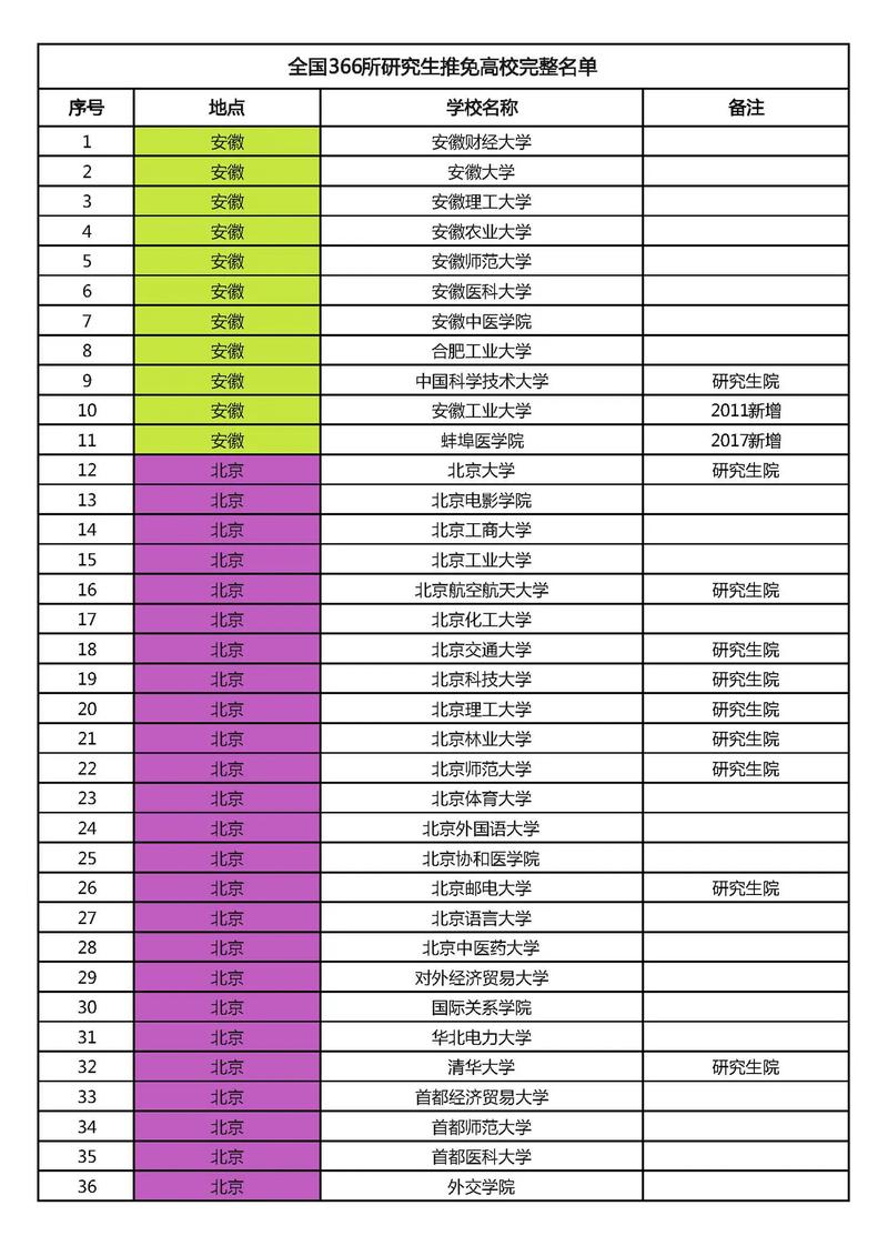 推免到哪个学校