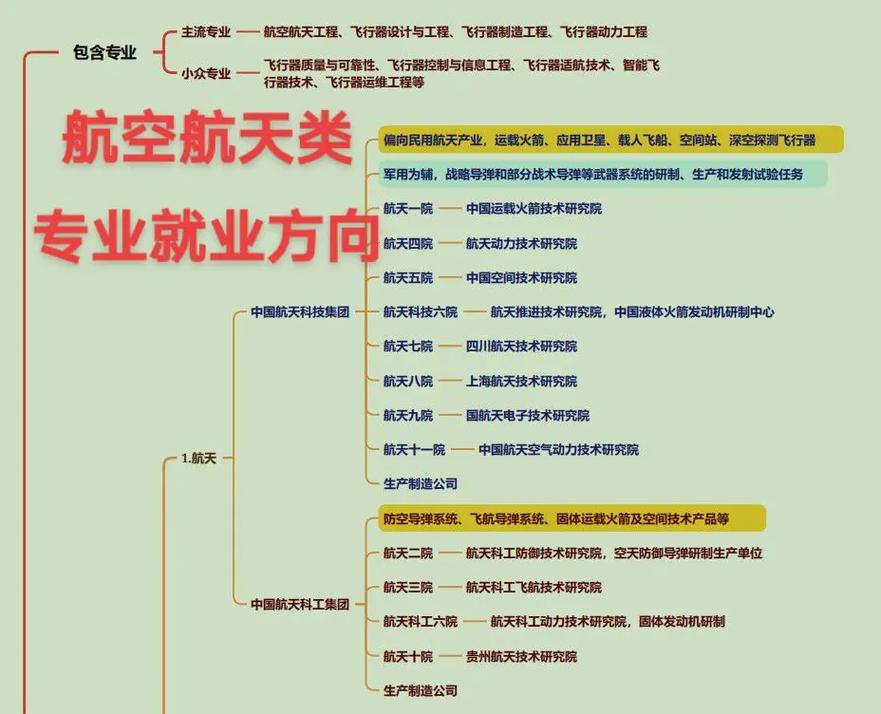 航天航空就业怎么样