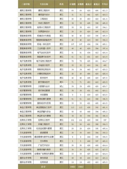 漳州高职学费多少