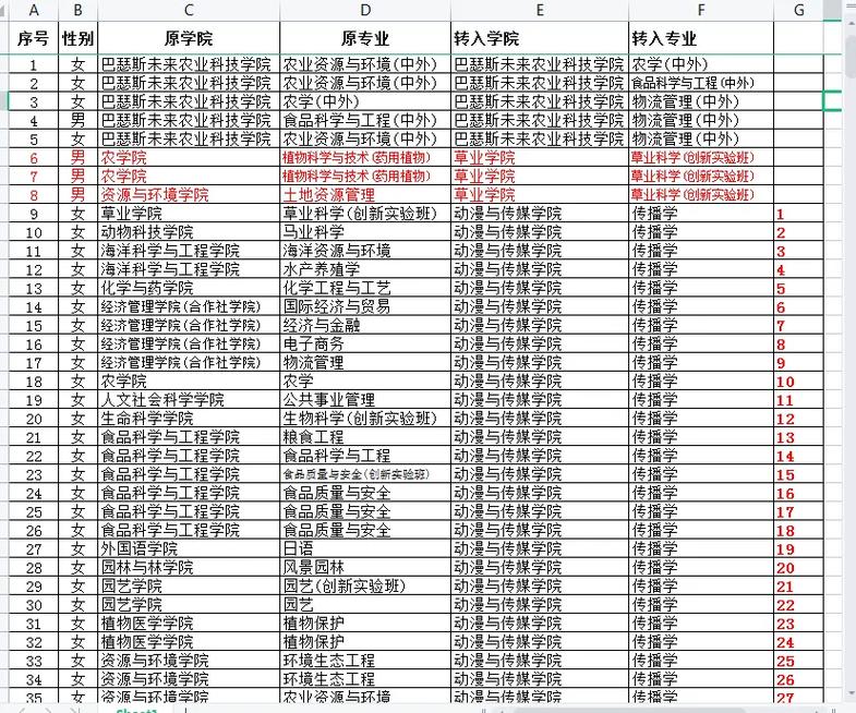 青岛农业大学哪些专业