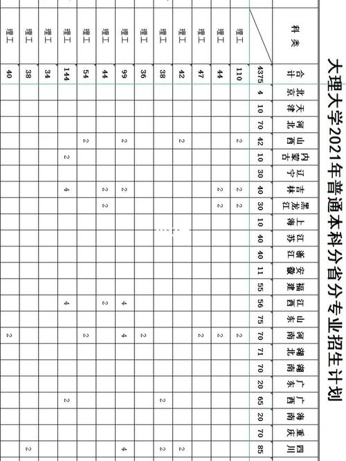 大理大学本科专业有哪些