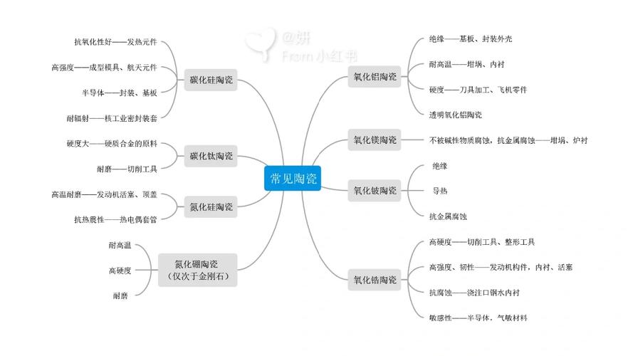 怎么学机及非金属材料工程