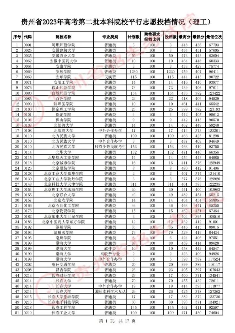 贵州政法大学有哪些本科