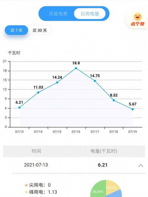 郑大内网怎么查用电量