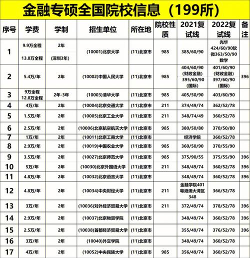 沈阳金融学校学费多少