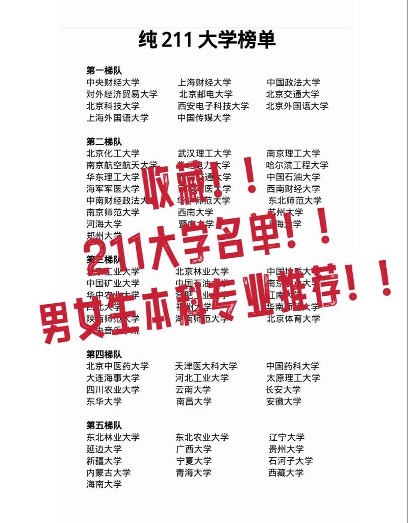 全国本科211有哪些学校