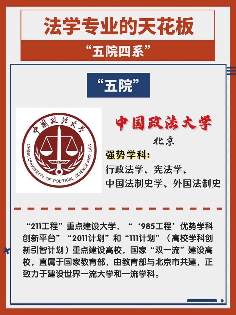 大学法学院设有哪些专业