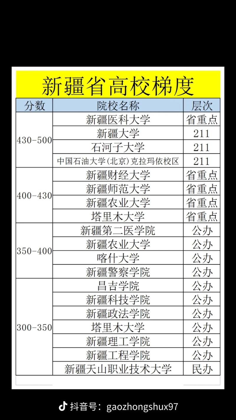 文科考贵州医大有哪些专业