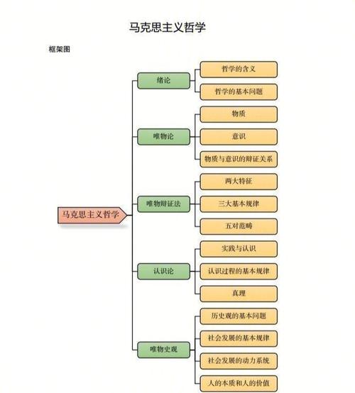 大学马克思主义怎么学