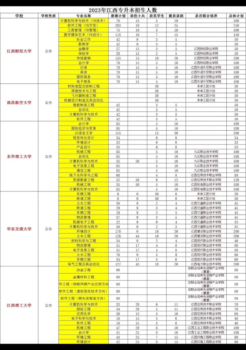 南昌一本有哪些学校