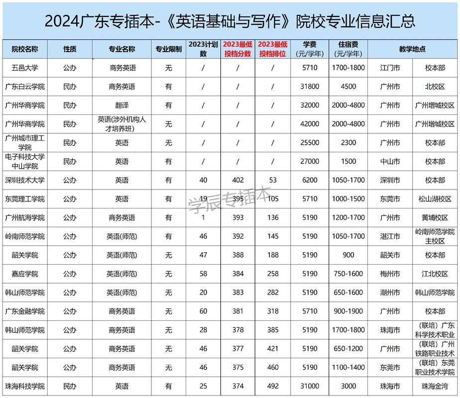 专学英语的大学有哪些