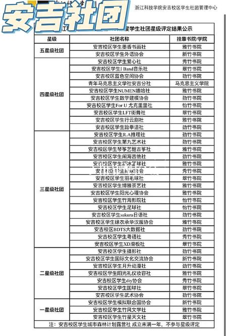 温州科技学院有哪些社团