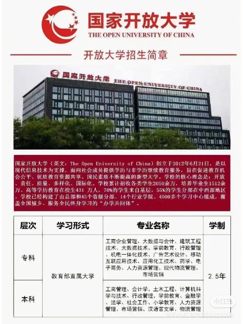 国家开放大学分校怎么开