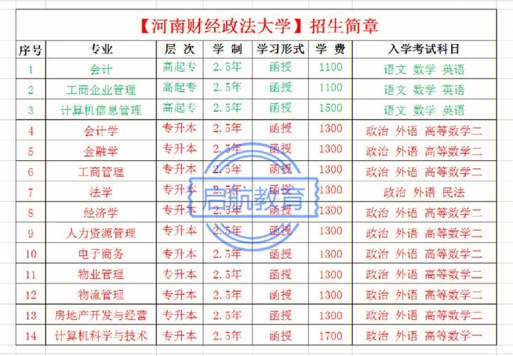 河南成人本科有哪些形式