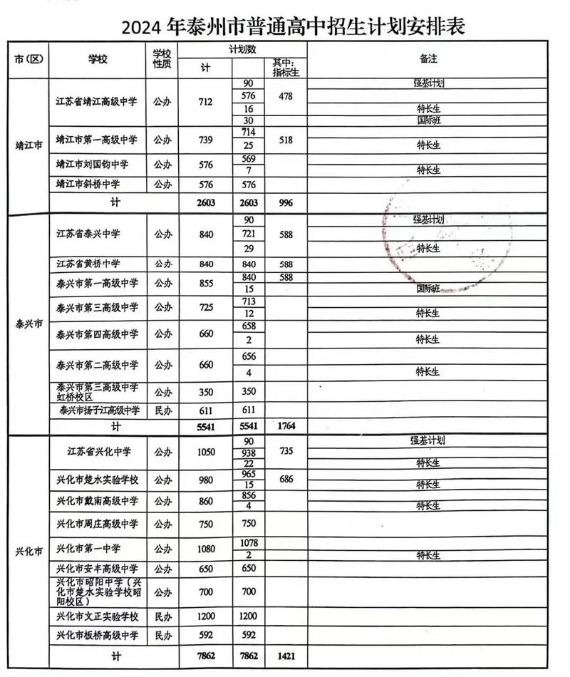 泰州学费多少