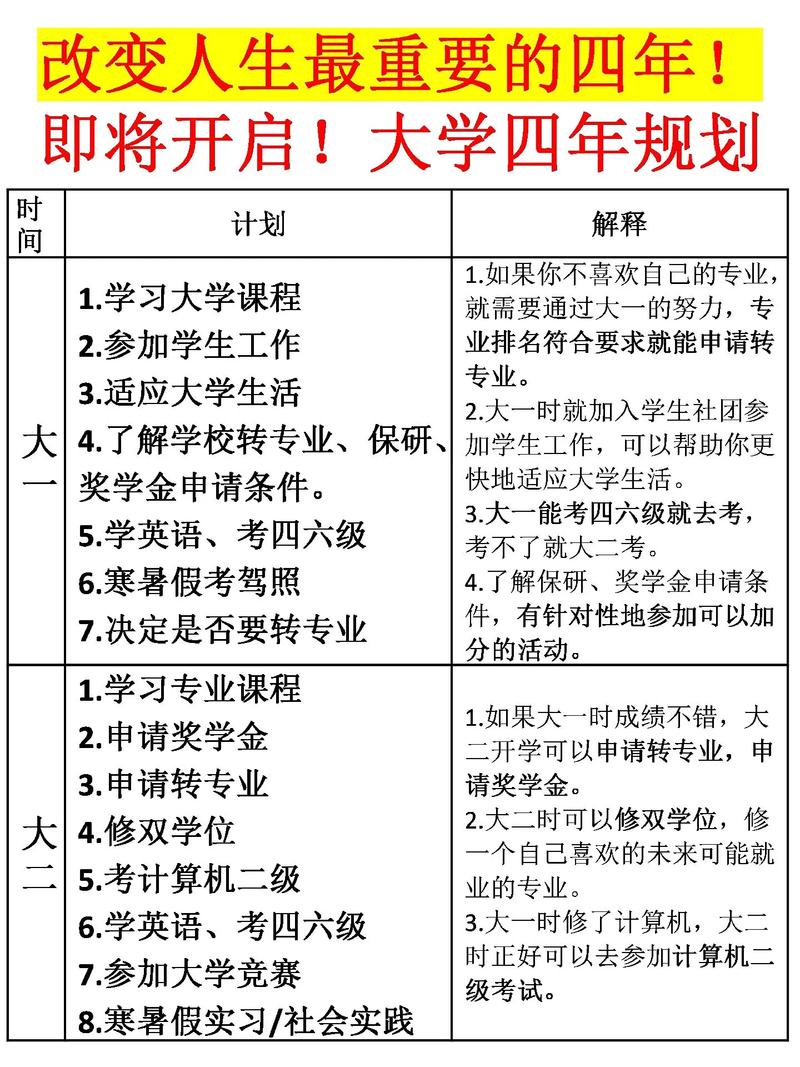 大学四年规划书怎么写